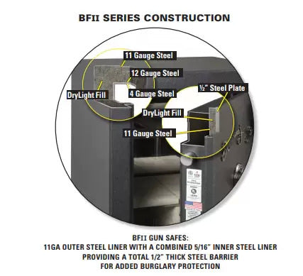 AMSEC BFII6024 Fireproof 17 Rifle Safe Construction Features
